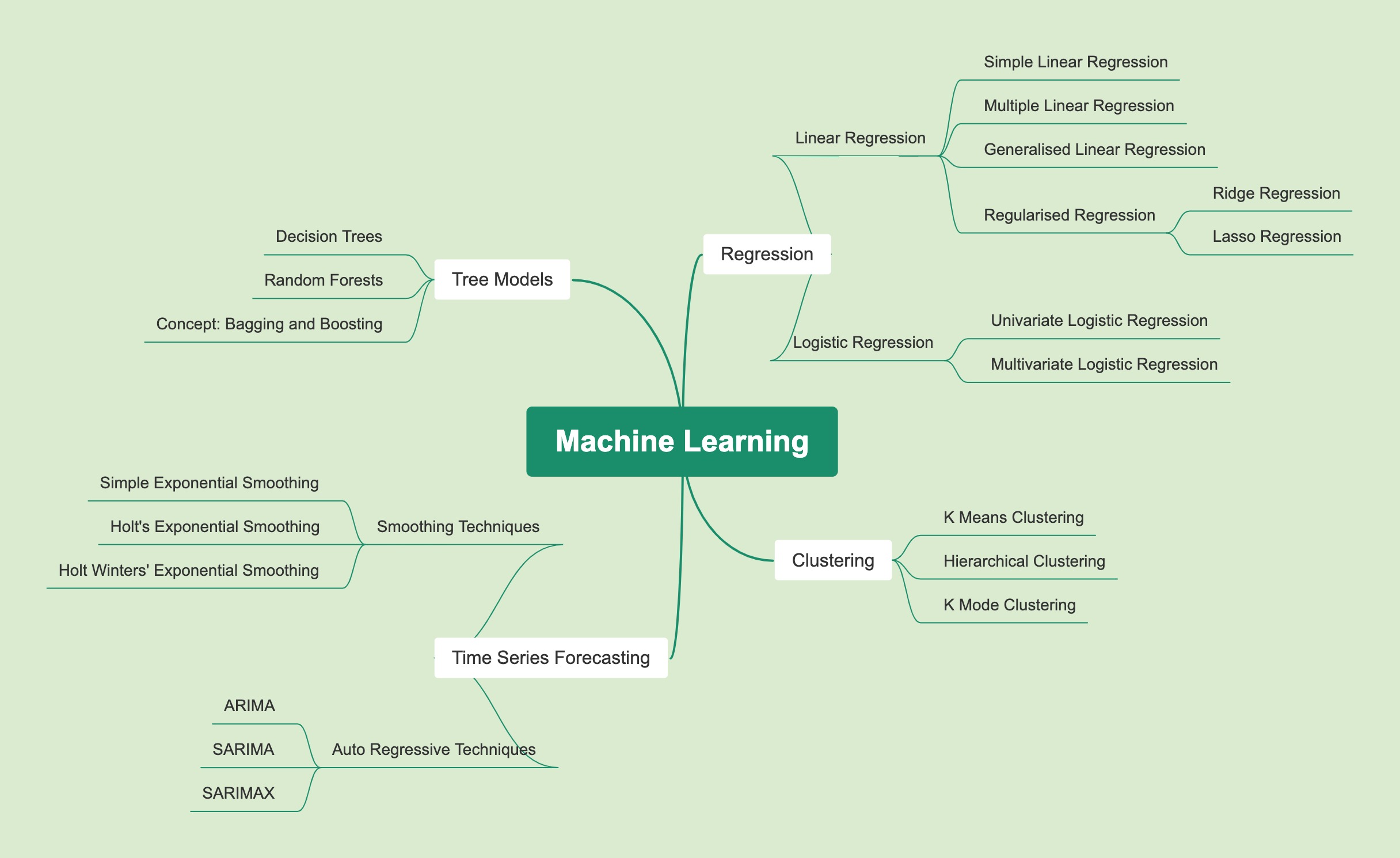 machine learning term paper topics